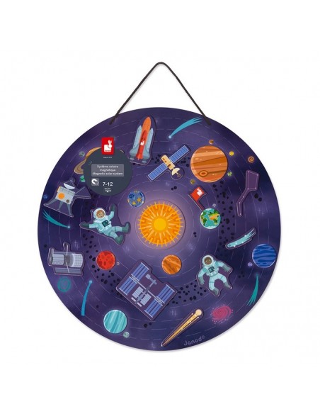 Mapa magnético del Sistema Solar