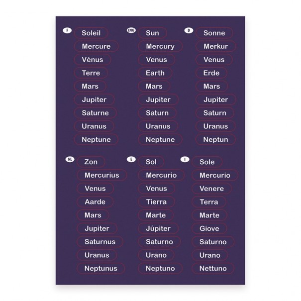 Mapa magnético del Sistema Solar