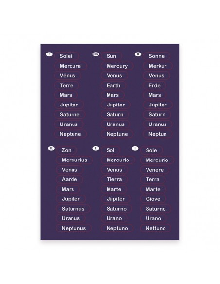 Mapa magnético del Sistema Solar