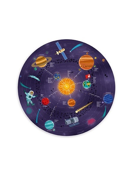 Mapa magnético del Sistema Solar