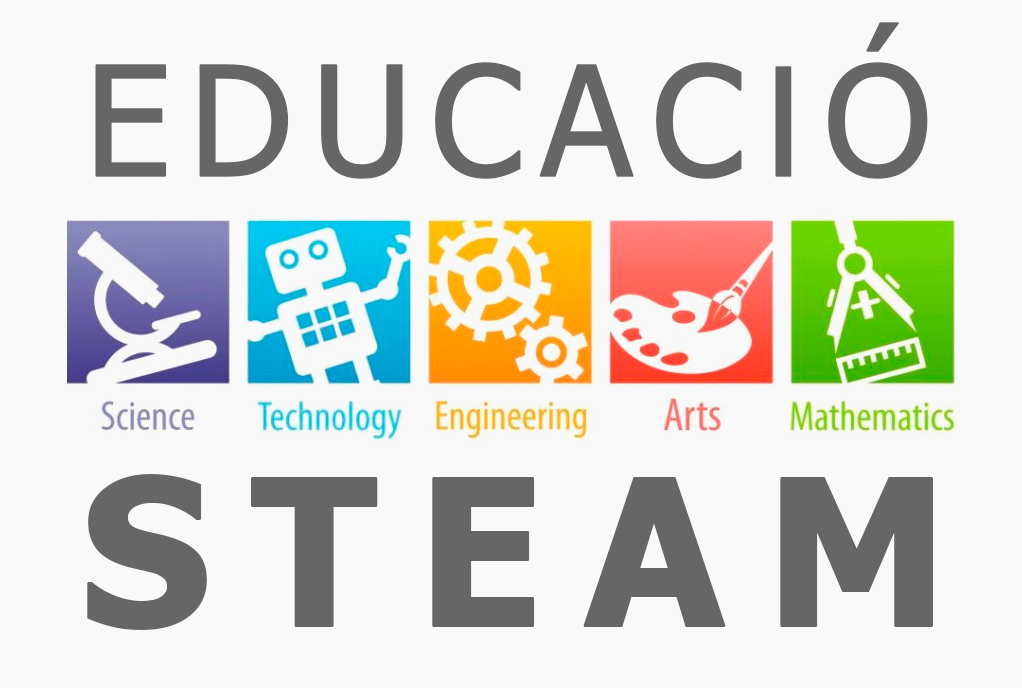 sistema STEAM