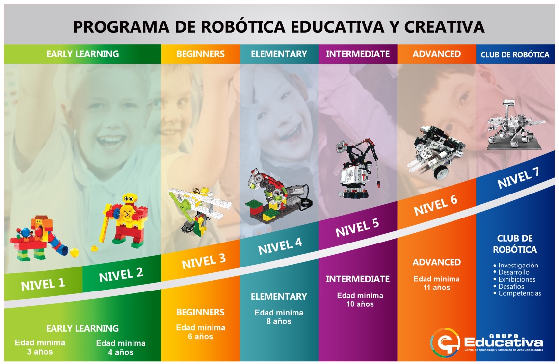 clases de robotica infantil